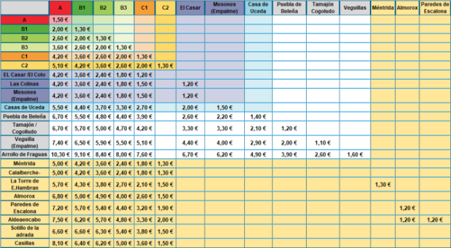 precios interbus